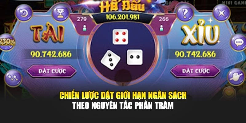 Chiến lược đặt giới hạn ngân sách theo nguyên tắc phần trăm